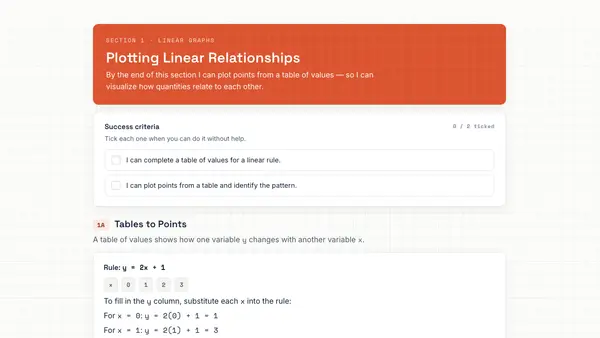 Example interactive Sprout lesson